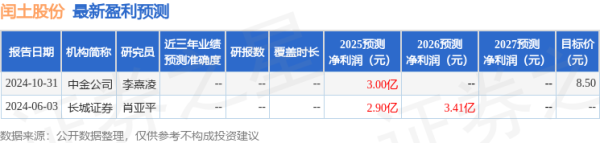 我要配资官网 华鑫证券：首次覆盖闰土股份给予买入评级